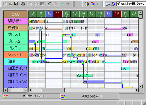 資源ガントチャート