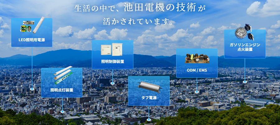 An infographic over a city skyline showing Ikeda Denki product areas connected by lines: LED power supplies, lighting control devices, lighting equipment, rugged power supplies, ODM/EMS, and gasoline engine ignition devices (Japanese labels on blue panels).