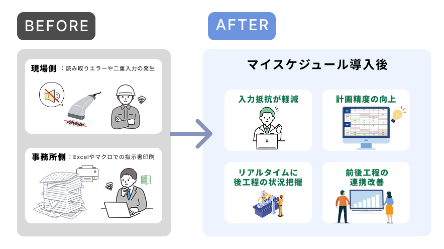 Before/after infographic: left side shows field and office error prompts, right side shows four benefits after implementing My Schedule.